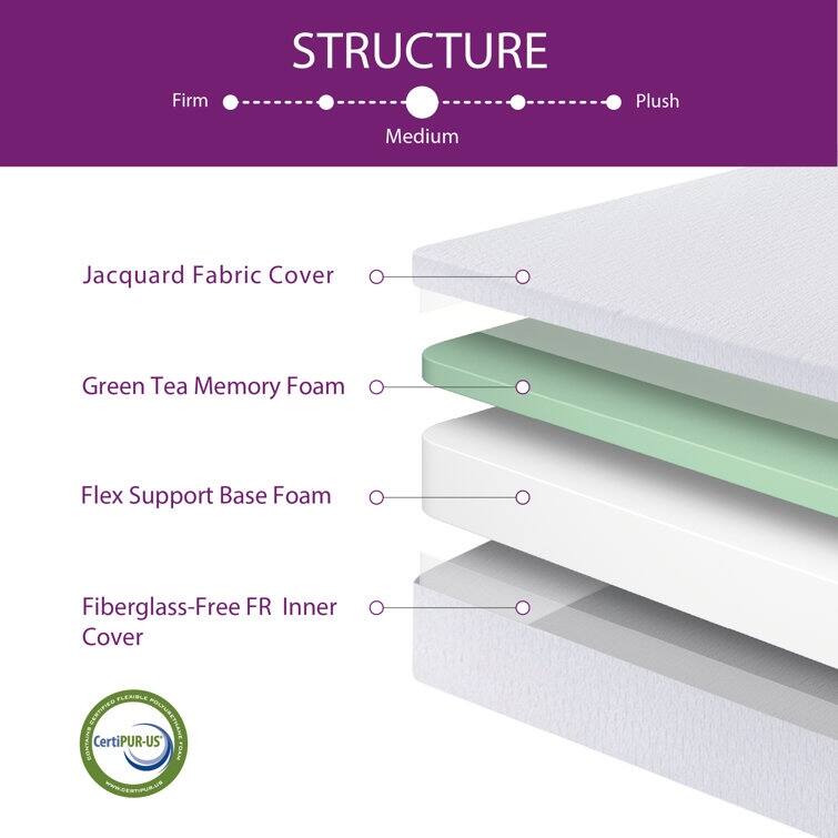 8" Medium Gel Memory Foam Mattress Infused with Green Tea