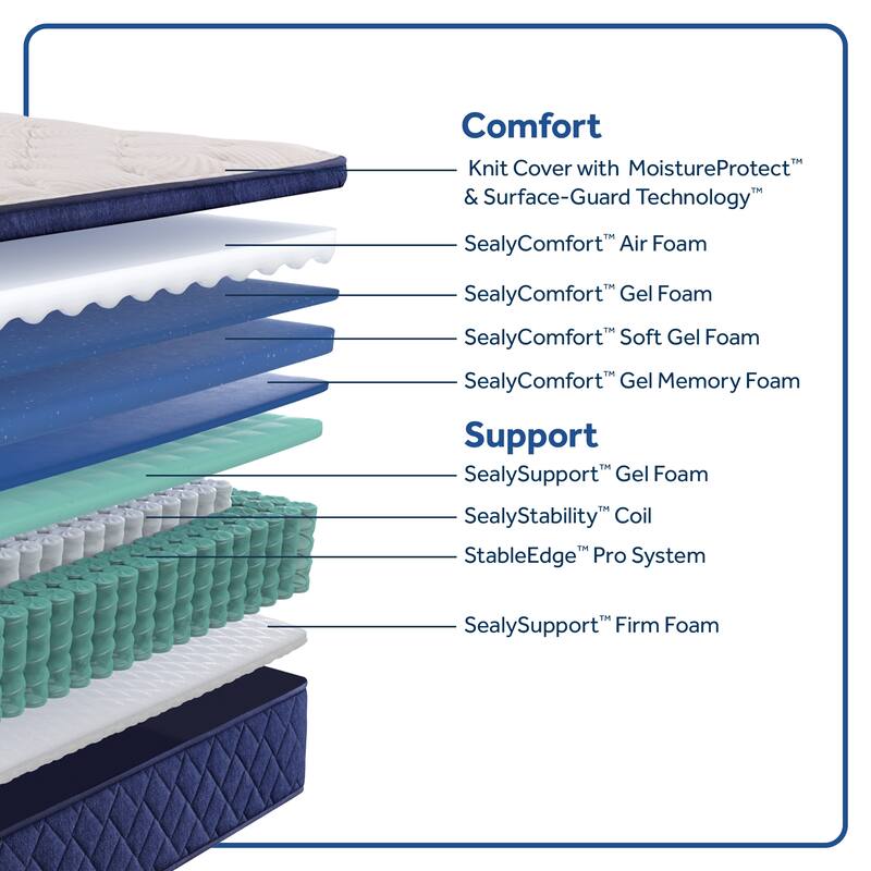 Sealy Dudley Chase 15" Soft Pillow Top Innerspring Mattress