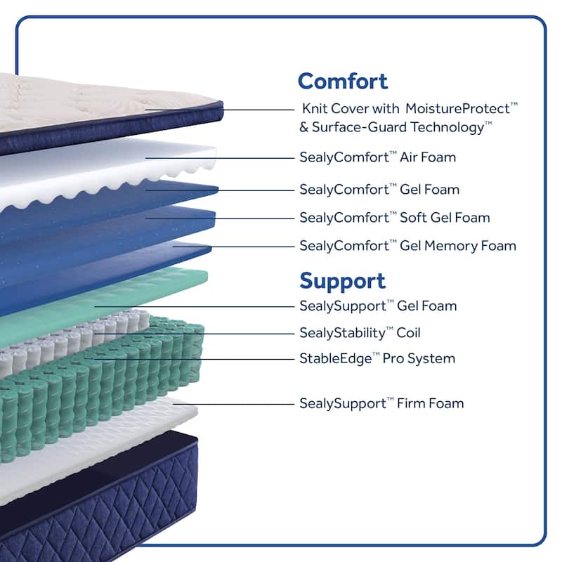 Sealy Farely Elm 14" Soft Pillow Top Innerspring Mattress