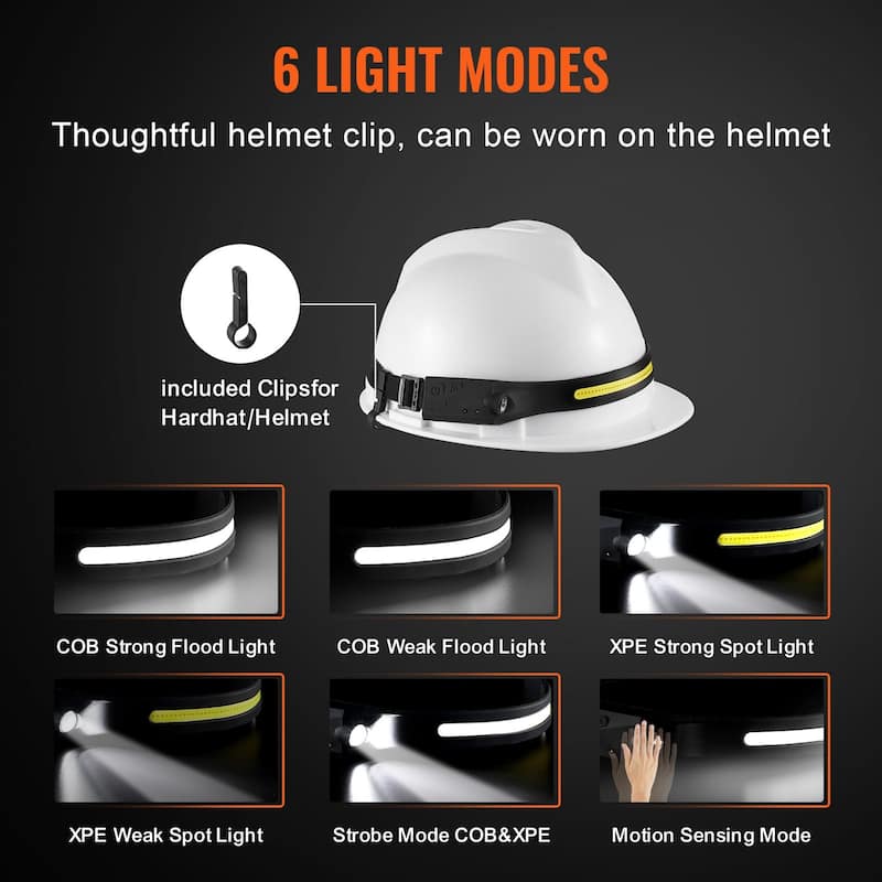 2 Pieces 350 lumens Rechargeable Headlamp with Adjustable Elastic Headband Suitable for Adults or Kids - 4.7"D x 3.1"W x 2.1"H