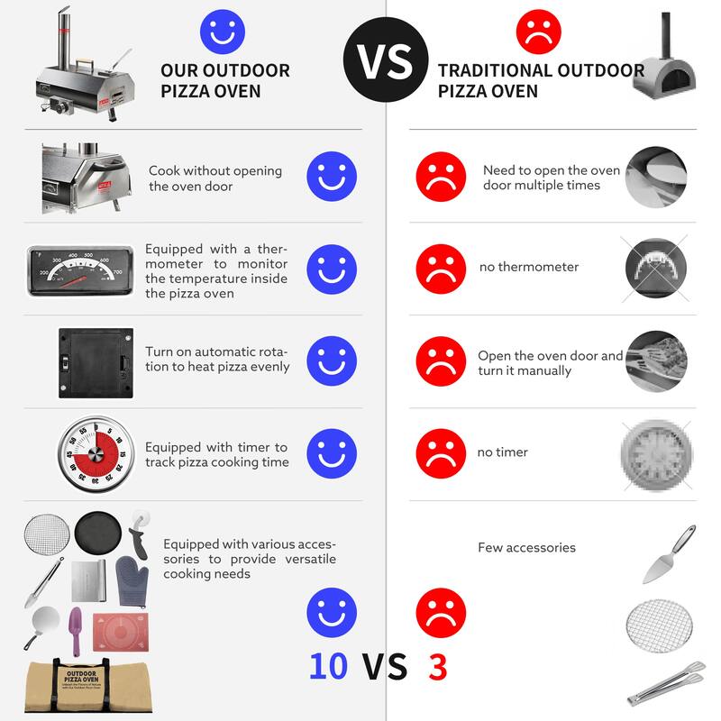 Outdoor Portable Automatic Rotatable Wood Fired Pizza Ovens,with Timer,Built-in Thermometer,Pizza Cutter & Carry Bag
