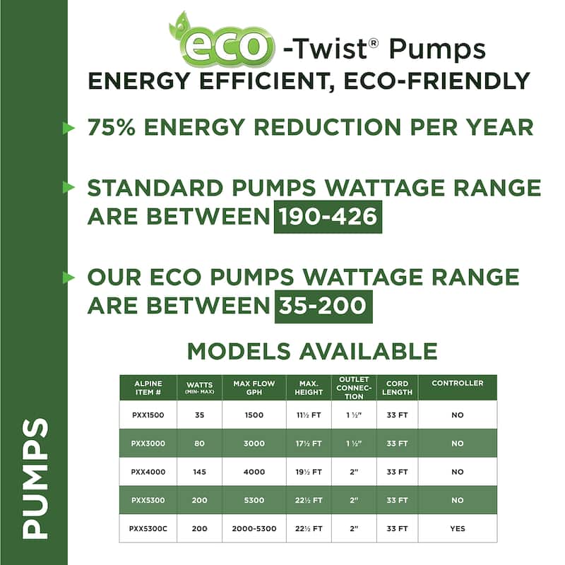 Alpine Corporation Eco-Twist Energy-Saving Pump with 33' Cord