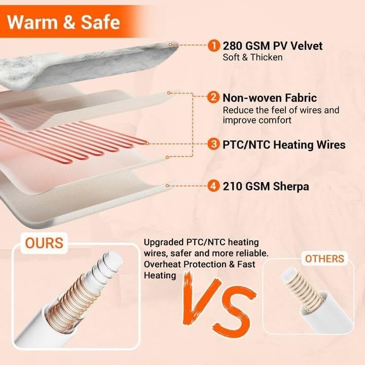 Soft Thicken Heated Electric Throw Blanket, White with 5 Heating Levels