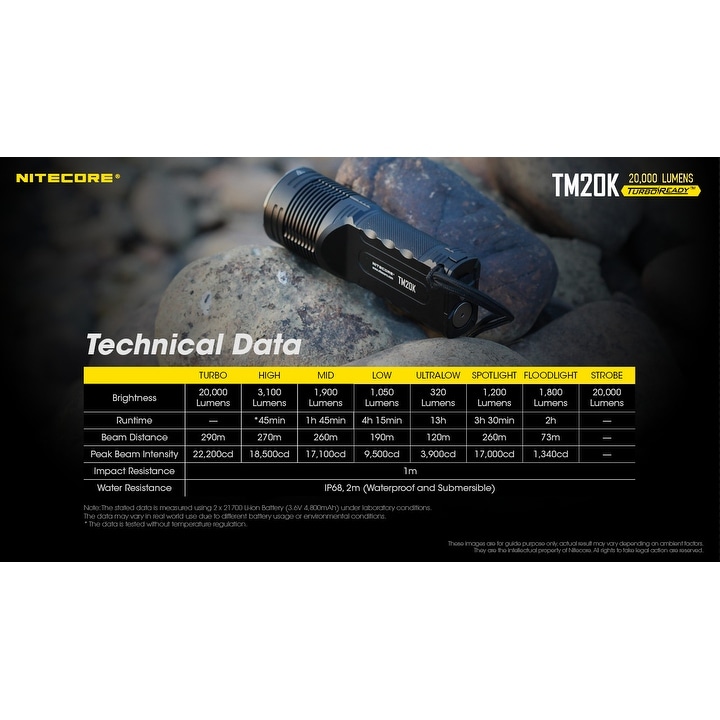 atak 320 lumen rechargeable flashlight E3R Nova- 820 The NITECORE TM20K is the brightest of the Tiny Monster series yet still remains compact thanks to the new technology and improved design 320 LUMEN RECHARGEABLE FLASHLIGHT
