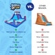 preview thumbnail 20 of 18, Sunny & Fun Four Corner Inflatable Water Slide Park