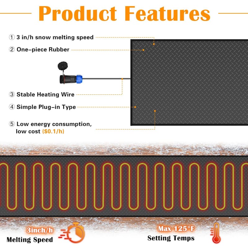 DoCred Heated Snow Melting Mat for Decks and Sidewalks