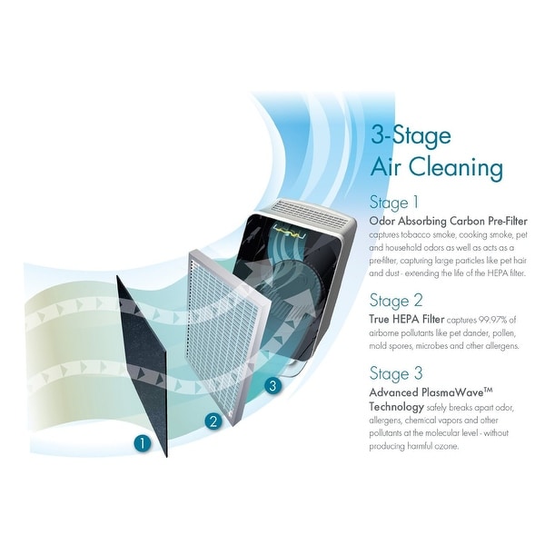 Winix signature cheap air purifier