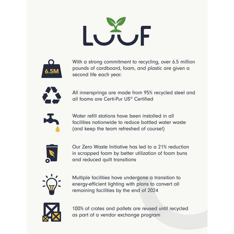 LuuF Cooling Support 13" Firm Hybrid Mattress