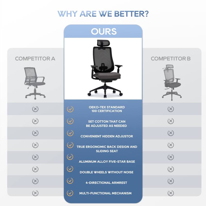 Ergonomic Office Chair, Mesh High Back, 4D Arms, Lumbar Support, Tilt Lock, Black