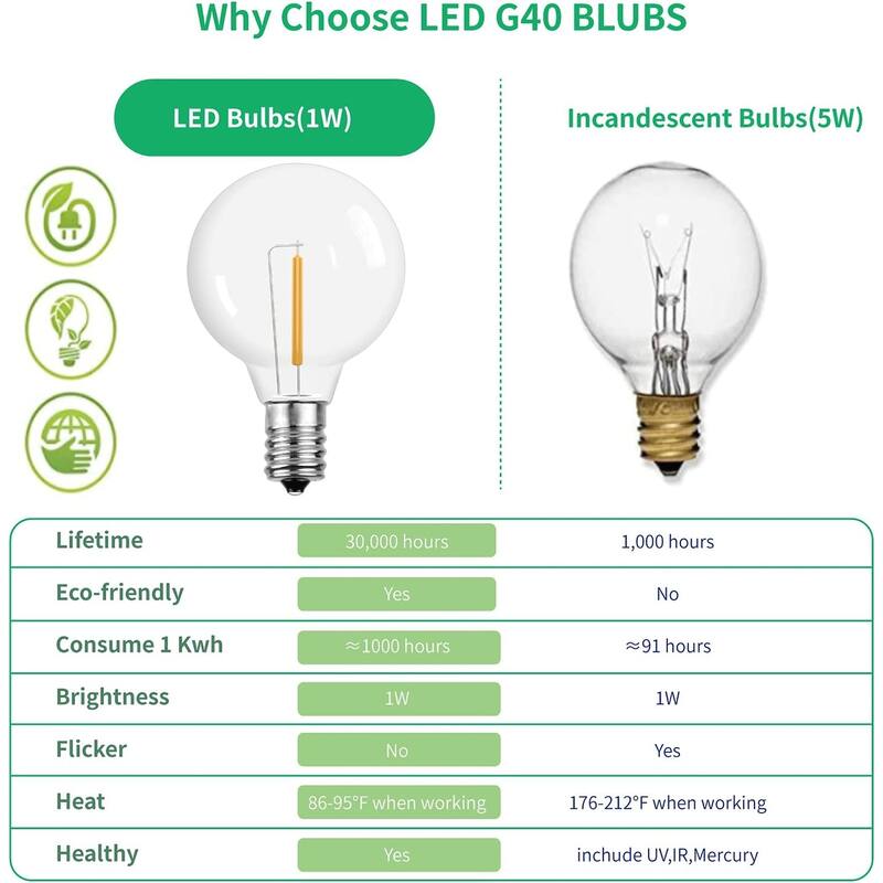 Led Replacement Light Bulbs Globe Bulbs String Lights 2 Pack Bed