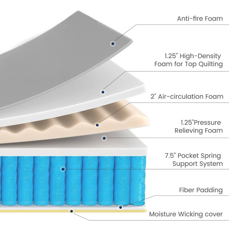 Queen Size Mattress, Kescas 10 Inch Memory Foam Hybrid Mattress