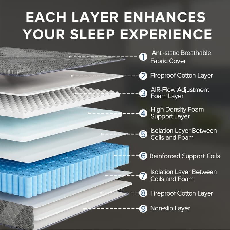 SweDrea Firm Hybrid Mattress - Breathable Foam, 8"/12", Safety-Certified