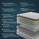 preview thumbnail 5 of 7, Assembled in USA - 12" Diamond Hybrid Mattress Pocket Coil and Cool Gel Memory Foam