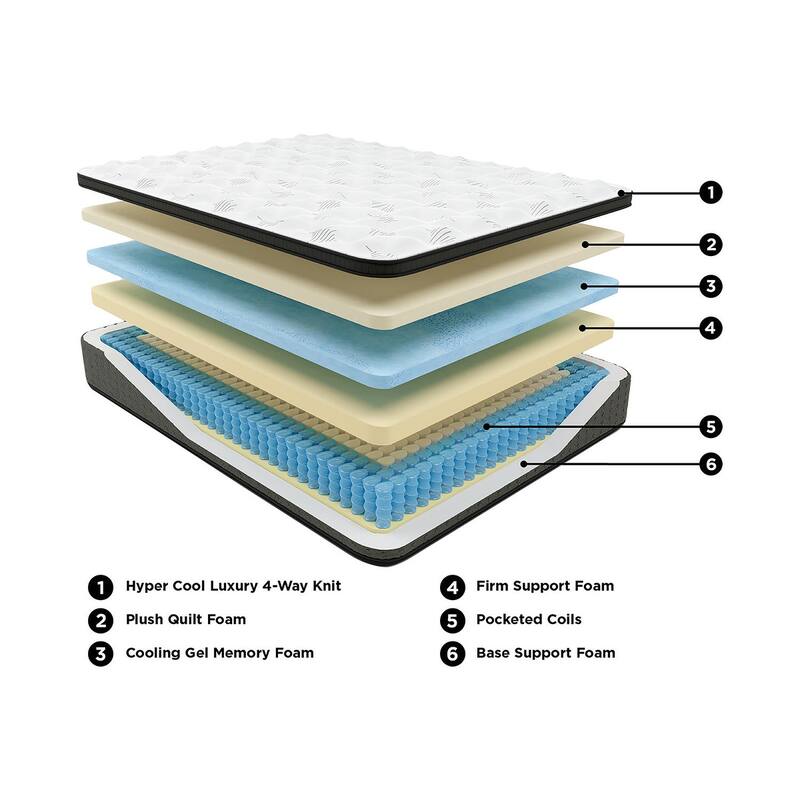 Signature Design by Ashley 16-inch Ultra Luxury Euro top with Memory Foam Plush Mattress