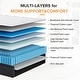 preview thumbnail 3 of 8, SweDrea 12in. Medium Firm Innerspring Mattress for Back Pain Relief and Cooling with CertiPUR-US, SGS and OEKO-TEX Certified