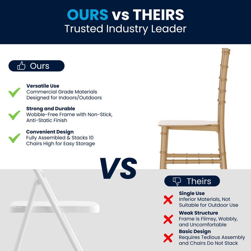 Child's Classic Resin Chiavari Chair for All Occasions - 12"D x 12"W x 24.75"H