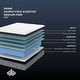 preview thumbnail 5 of 10, Kingsdown Prime Summitview 13.5 Inch Premium Cushion Firm Euro Pillow Top Hybrid Luxury Mattress with Foundation Included