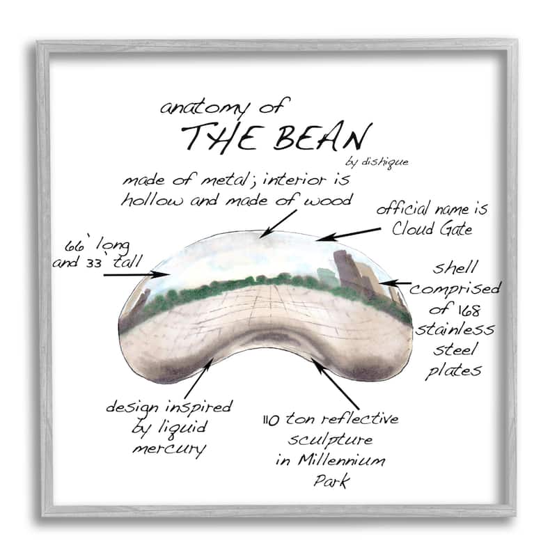 Stupell Cloud Gate Chicago Bean Sculpture Educational Chart Diagram Framed Wall Art, Design by Dishique - Beige - 17 x 17 - Grey