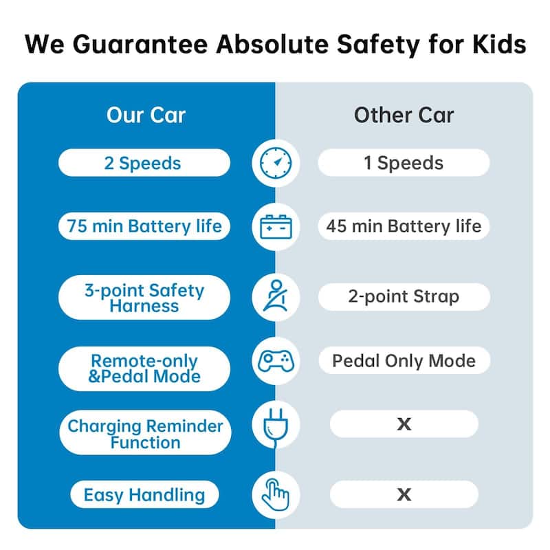 Kids Ride on Cars 12V Battery Powered for Ages 2-6 Licensed Toyota Tacoma