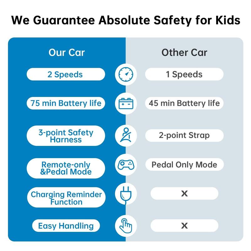 Kids Ride on Cars 12V with Remote Control