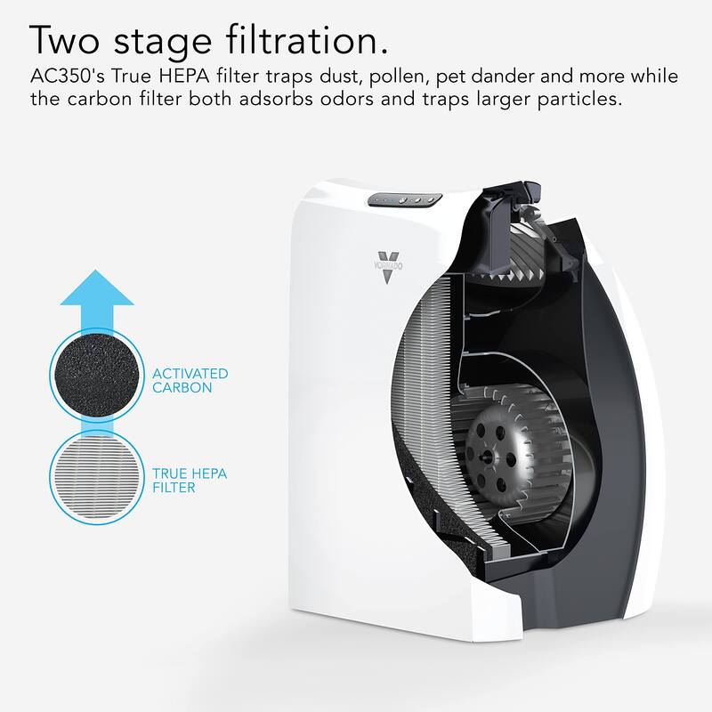 AC350 Air Purifier with True HEPA Filter, Captures Allergens, Smoke, Odors, Pollen, Dust, Mold