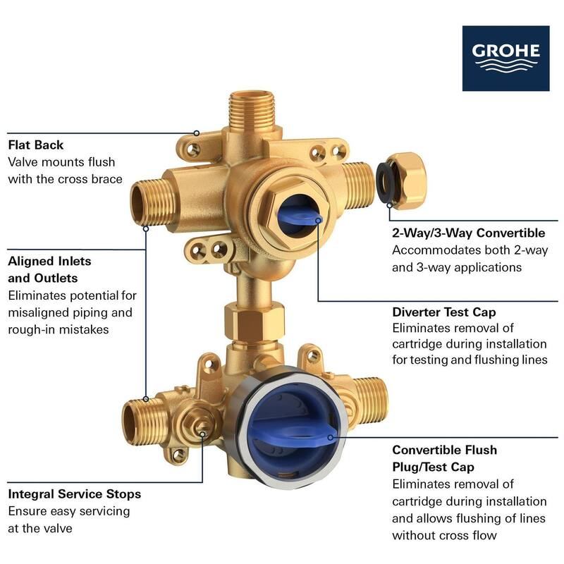 Grohe 35 117 GrohSafe 3.0 Pressure Balance Rough-In Valve with