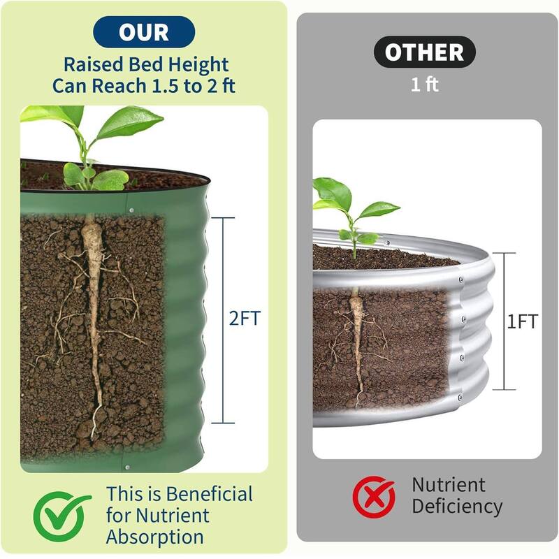 8x2x2 FT Galvanized Steel Raised Garden Bed, Planter for Vegetables, Flowers with Anti-Cut Strips - N/A