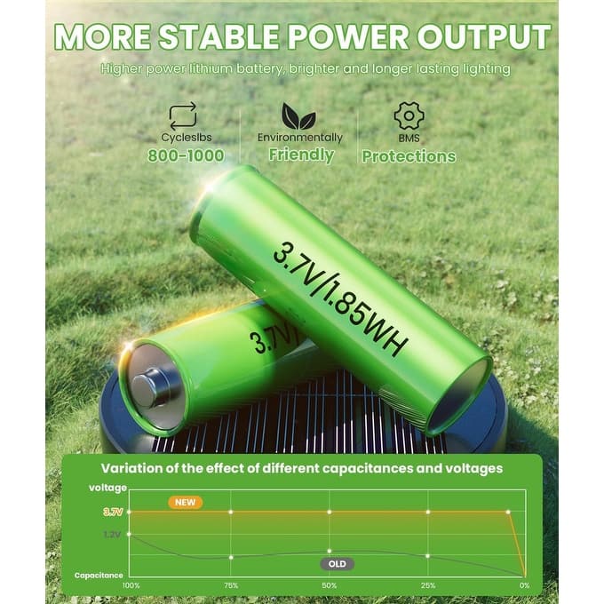 8 Pack Solar Powered Garden Lights