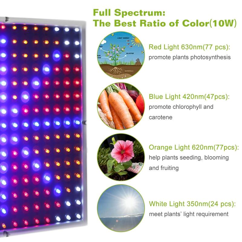 225 LED Full Spectrum Hanging Grow Light for Indoor Plants Herbs Vegetables Succulents - Purple - 12.2”×12.2”×1.4”