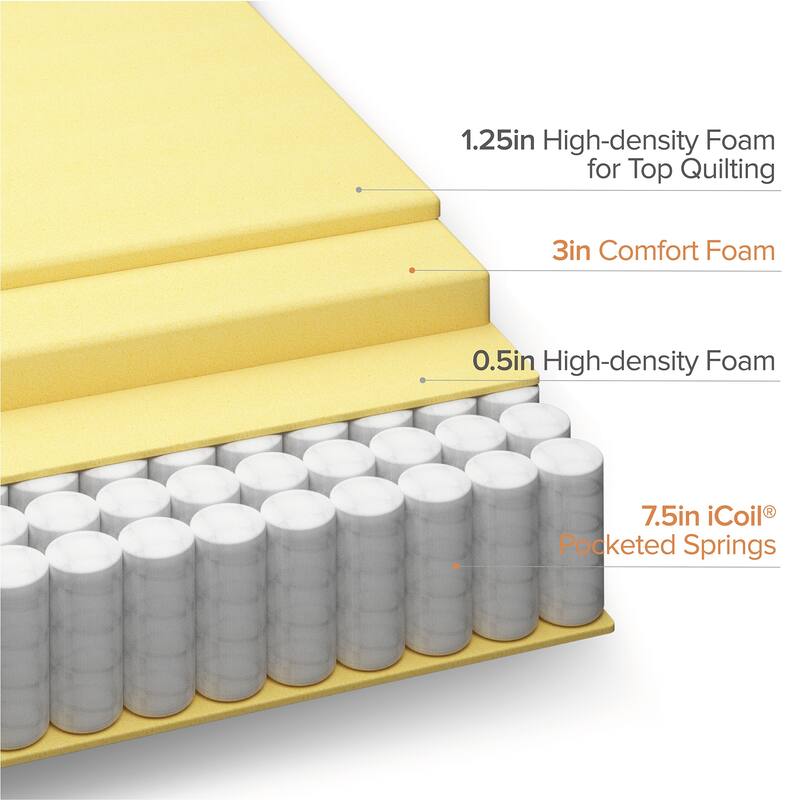 Priage by ZINUS 12" Euro Box Top Pocket Spring Hybrid Mattress