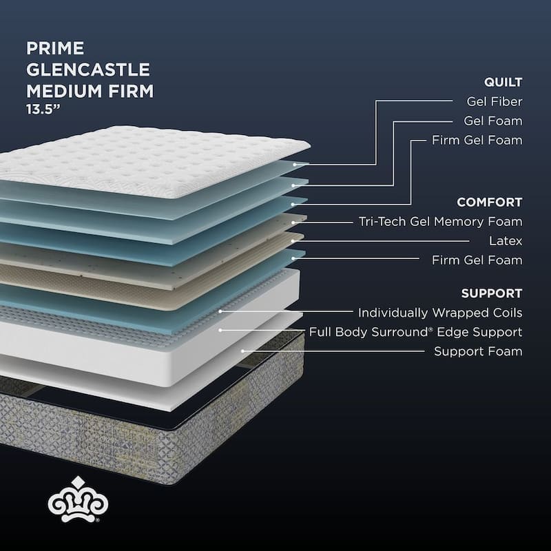 Kingsdown Prime Glencastle 13.5 Inch Premium Hybrid Luxury Mattress