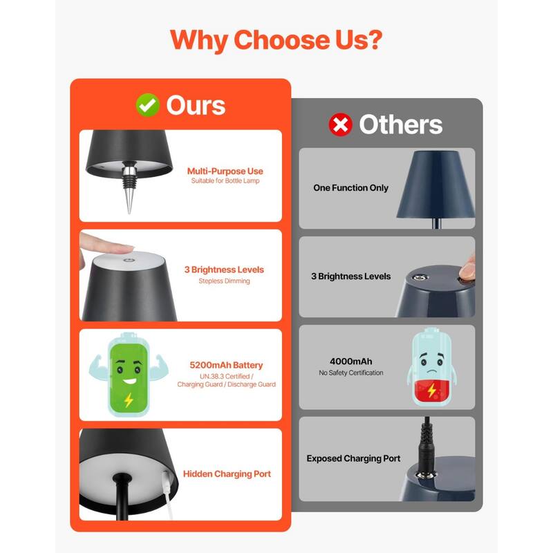 2 Pack Adjustable Cordless Lamp with Rechargeable Battery and USB