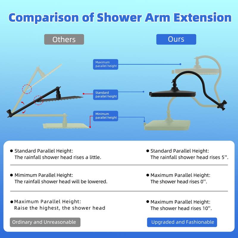 Dual Showerhead Combo, 5-spray 13'' Shower Head, 10-mode Hand Spray