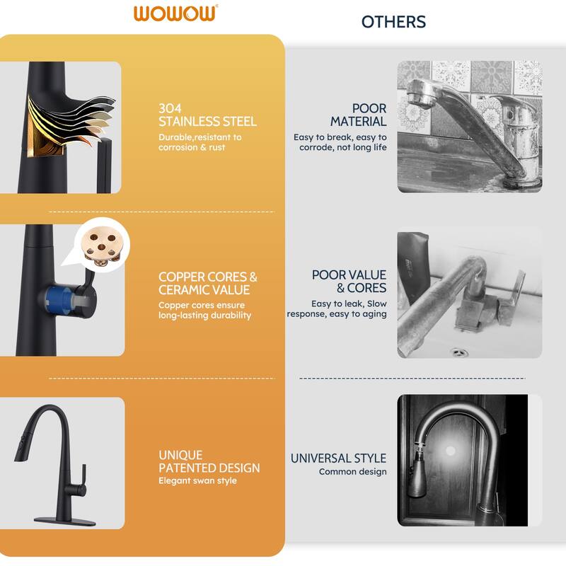 WOWOW 17.7 in. Single Handle Pull Down Sprayer Kitchen Faucet