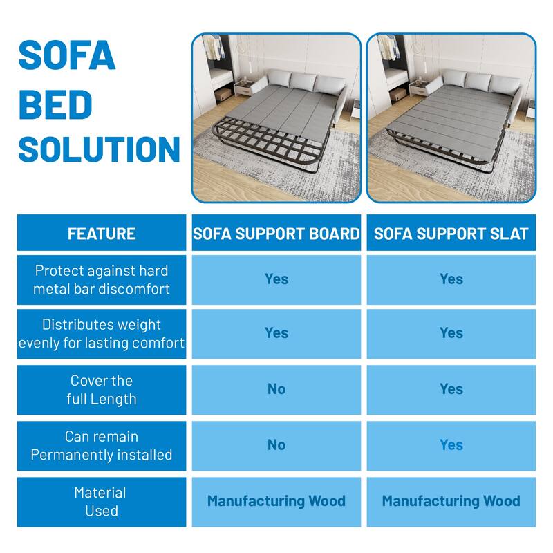 Heavy Duty Sleeper Sofa Support Slats, Reinforced Under Cushion Panel for Sofas and Bed Support, Pull Out Couch Mattress Board