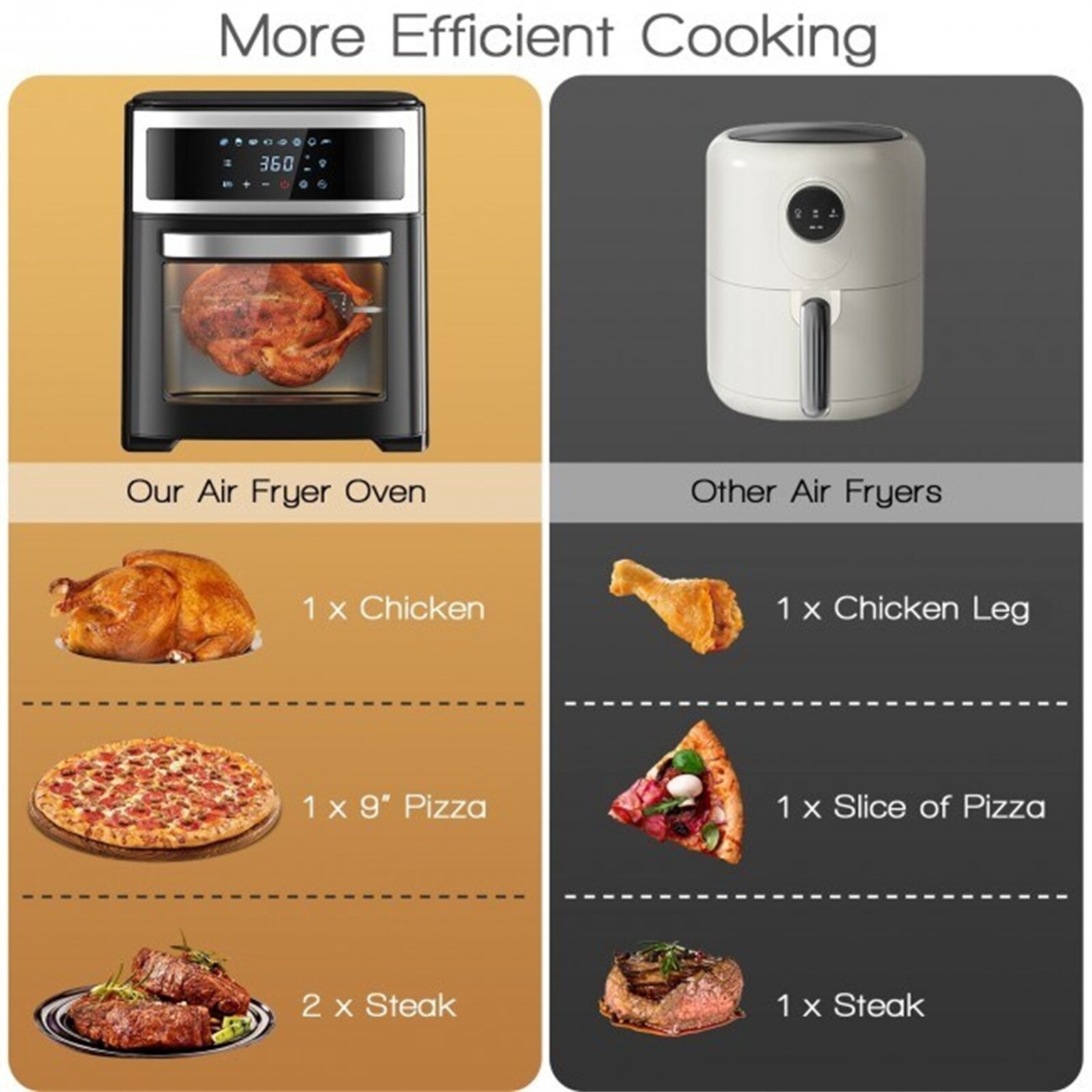  13L Multifunctional Air Fryer Oven - Cook Faster and