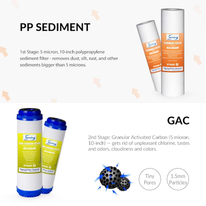 iSpring 6-month Replacement Pack for Alkaline RO Water Filter