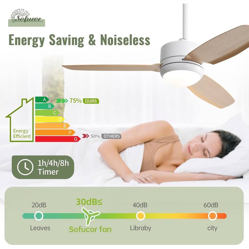 Sofucor 46''/47'' Strong Airflow High CFM Ceiling Fans with Lights and Remote Bedroom Noiseless ETL Fans
