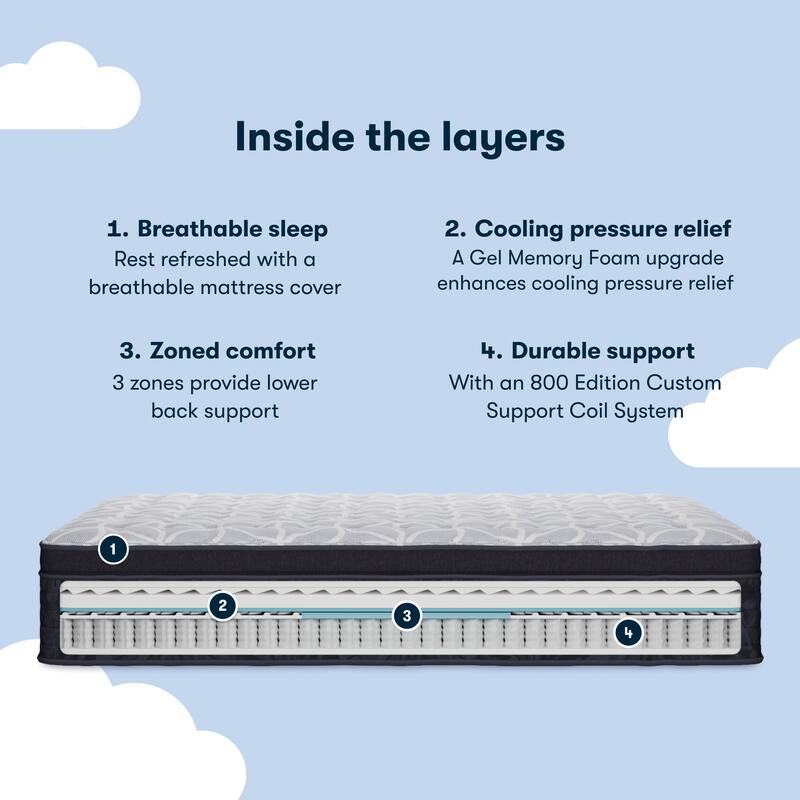 Serta Classic Clarks Hill Elite LTD 14.5" Plush Pillow Top Mattress Set