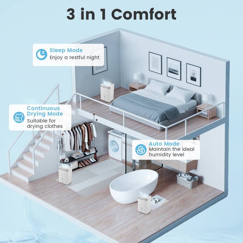White ABS High-Capacity Dehumidifier 96 Pints with Touch Panel and Auto Drain - 13.5" x 10.5" x 20.5"