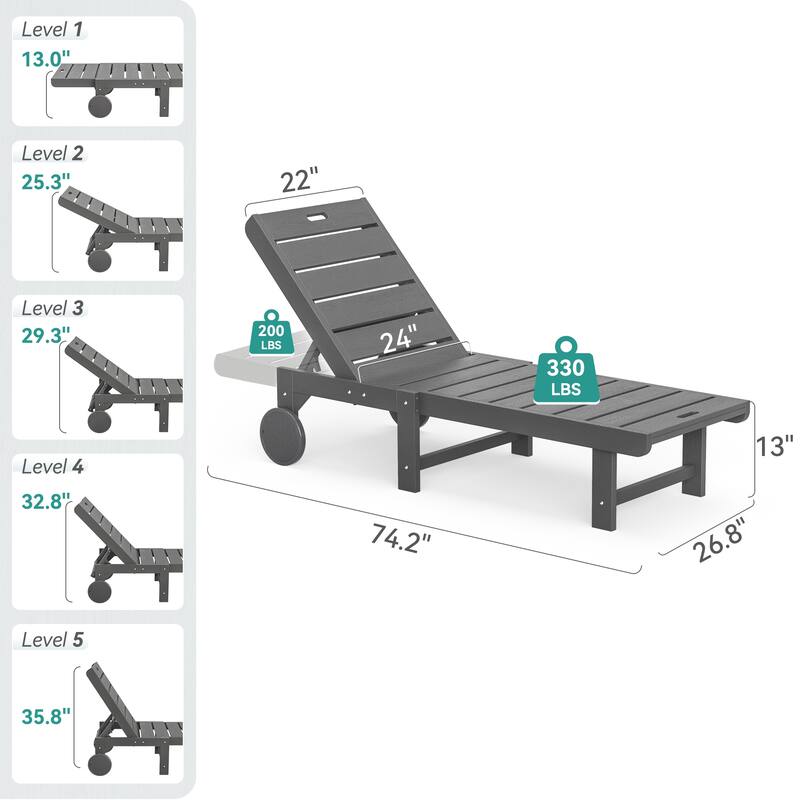 Set of 2 HDPS All Weather Outdoor Chaise Loung Chairs with Adjustable Backrest