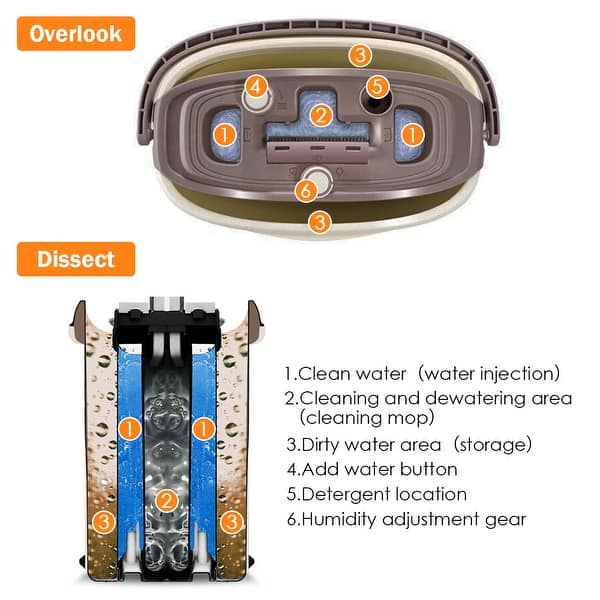 Shop Costway Flat Squeeze Mop Bucket 2 Pcs Microfiber Pad Hand Free On Sale Overstock 30277605