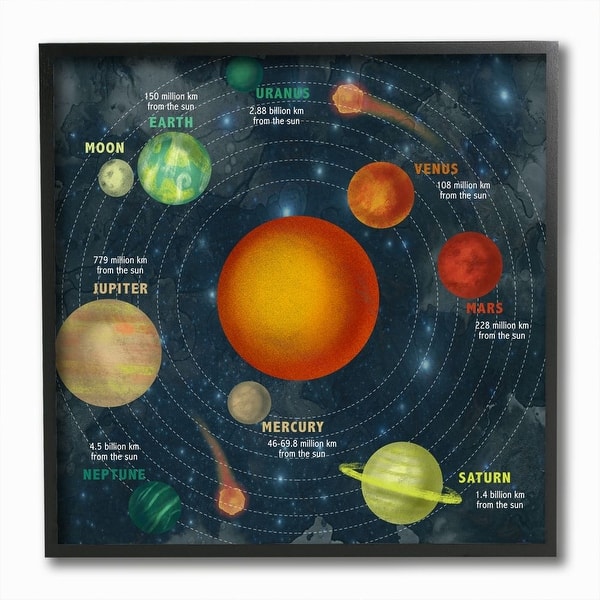 String Solar System Distance Model Solar System Model Distance