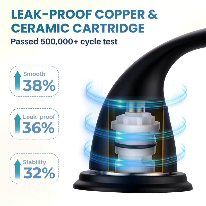 WOWOW 8 in. Widespread Double Handle Bathroom Faucet