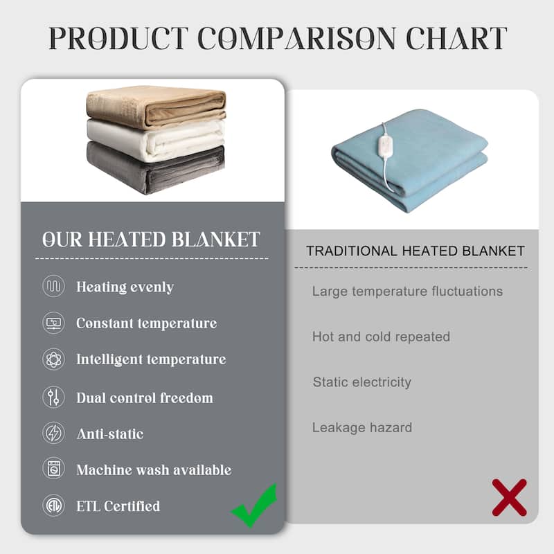 Royalcraft Double-Layer Flannel Heated Blanket with Dual Controllers