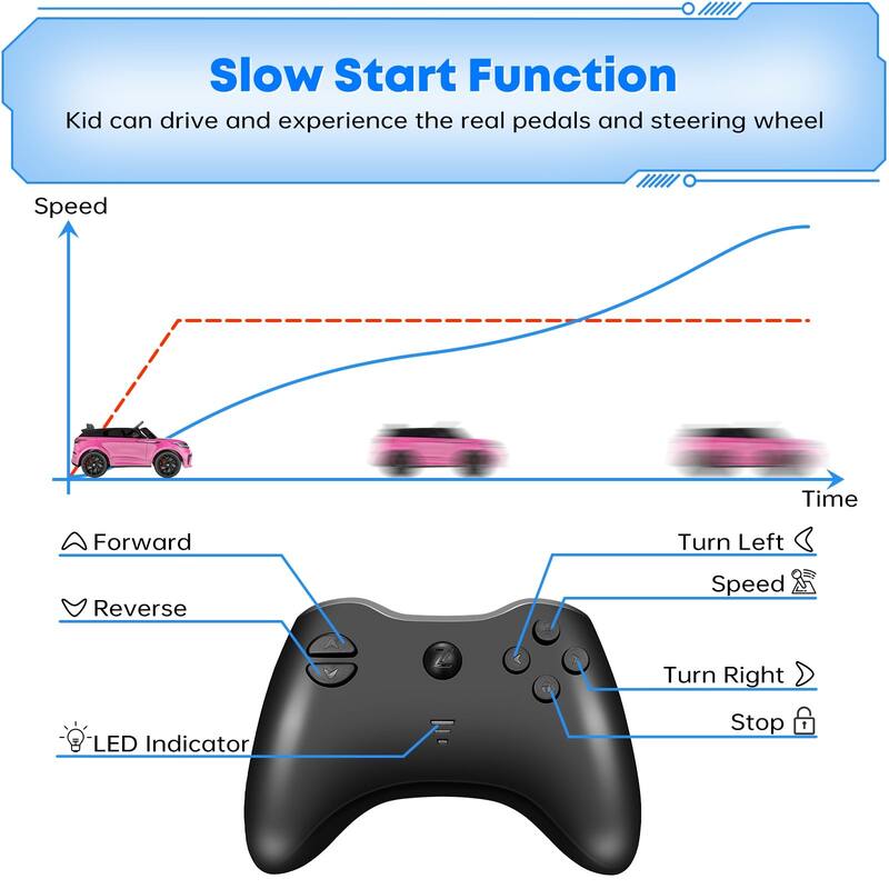 Ride on Cars for Kid 4-8