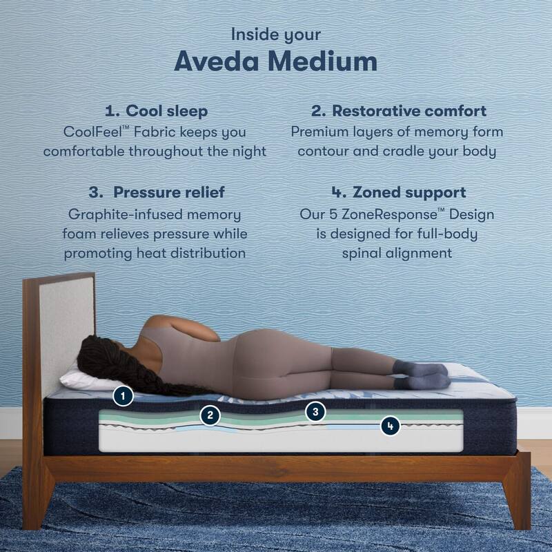 Serta iComfort Aveda 12" Memory Foam Medium Mattress Set