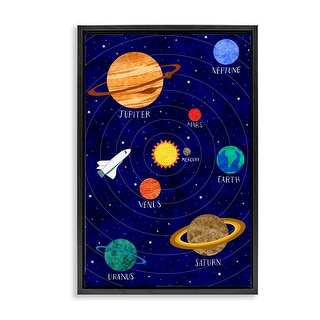 Stupell Solar System Education Framed Floater Canvas Wall Art Design By ...