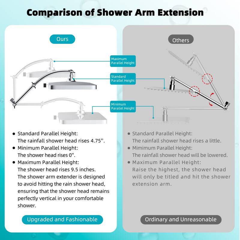 High Pressure 5-Spray 13" Shower Head with 16" Shower Extension Arm
