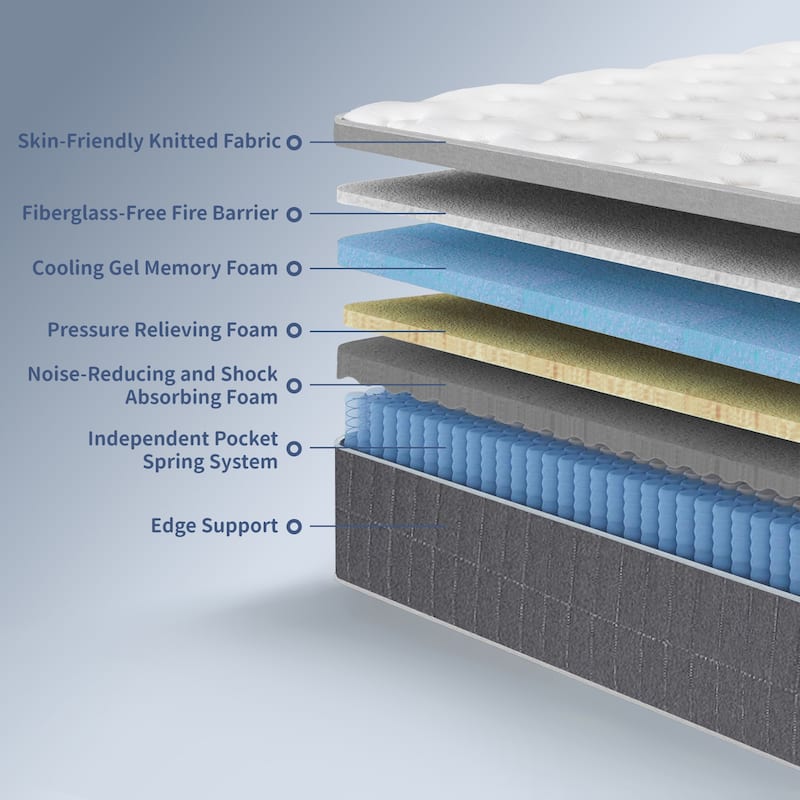 14" Full Size Hybrid Mattress,Memory Foam,Pocket Springs,Medium Firm